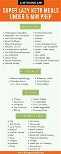 Super Easy 7 Day Keto Meal Plan